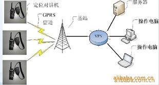 GPS䣨Խ