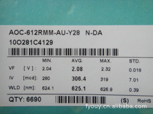 12mil(620-627nm)ledоƬϺ