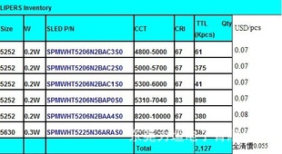 SPMWHT5225N36ARAS0F؛LED5630F؛LEDLED
