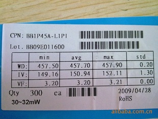 LEDоƬ̩24*42׹ⷽƬ