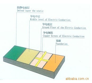 ַ绷̨
