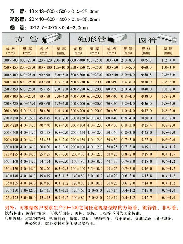 40*40*2.0mm