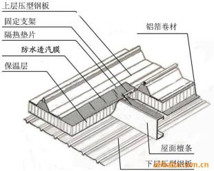 峣F3͸ˮ