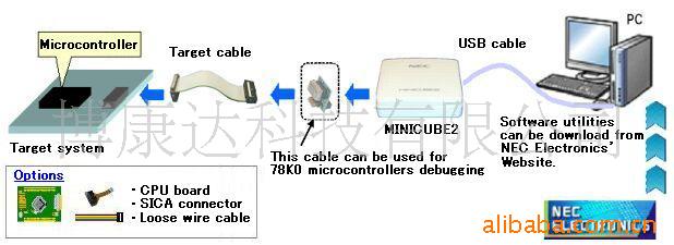 NECƬϵԷMINICUBE2