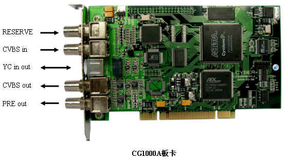 CG1000AĻ