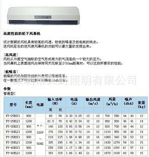 ·Ļ(Ļ)FY-30ESC1/