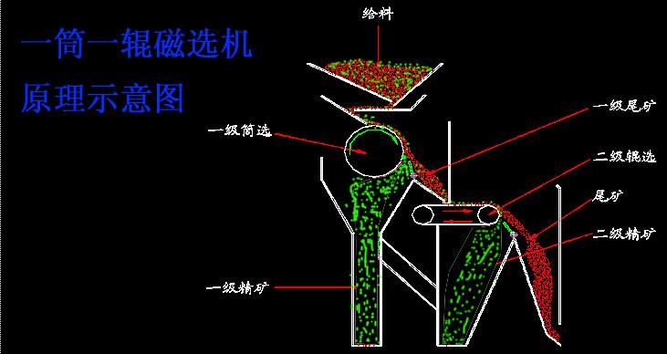 ֱѡ豸ʪʽѡ豸