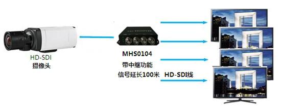 HD-SDI