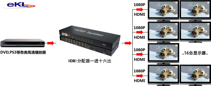 16HDMIHDMIһʮHDMI