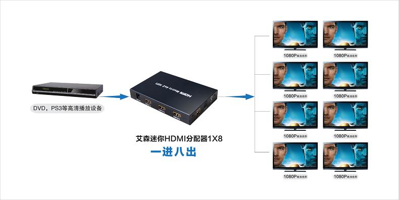 hdmisplitter1x8HDMIһ