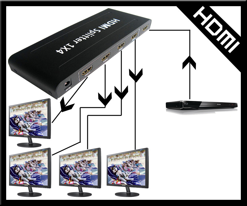 hdmi1x4