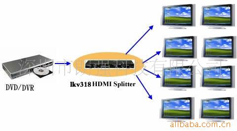18HDMI1.3汾֧HDCP(ͼ)