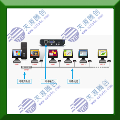 L130նwindowsserver2008ϵͳ