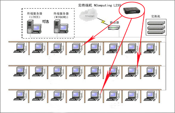 زн칫̵NComputingL230