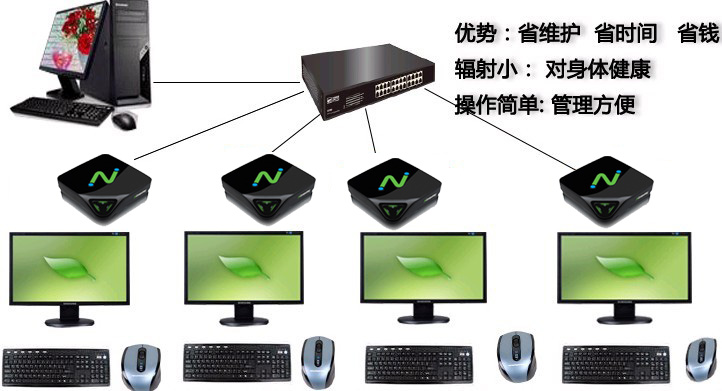NComputingL300նִ֧ӡUƶӲ
