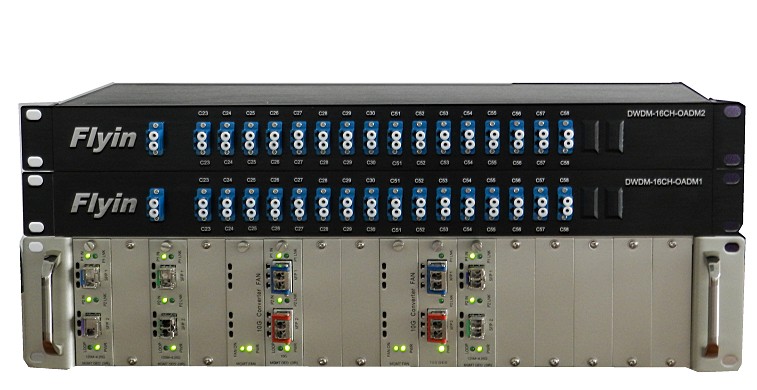 DWDM