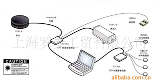 Agilent5530ѡ