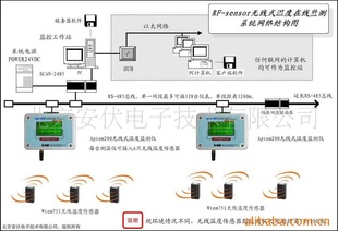 ṩ2.4GZegbee,ع߲ϵͳ,6о