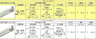 ڴT8һ廯֧LED..