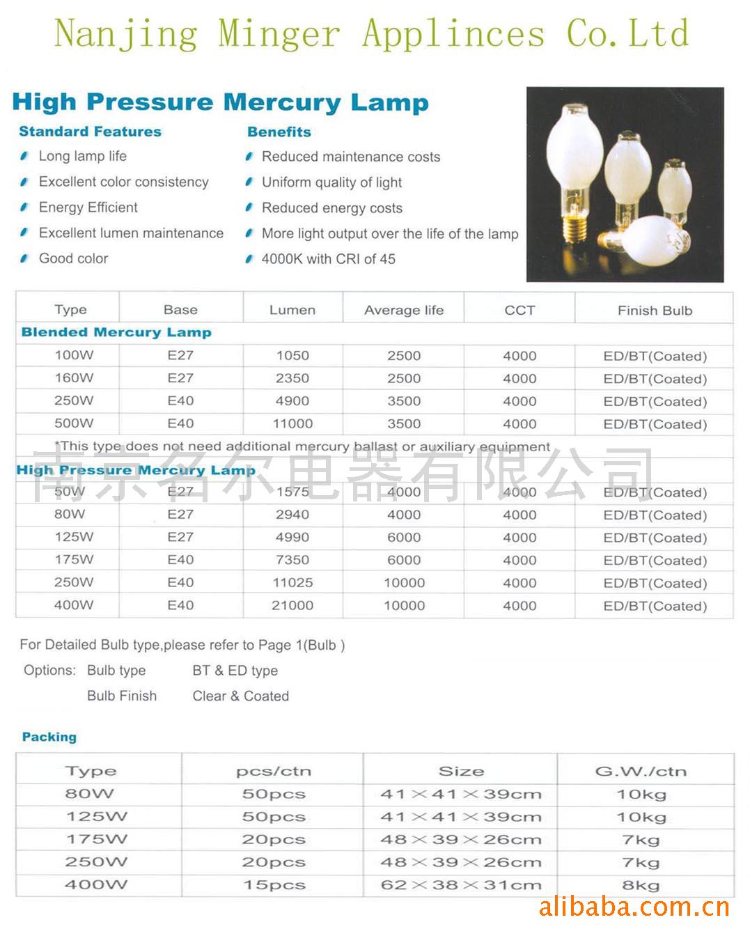 ѹHighPressureMercuryLamp()(ͼ)