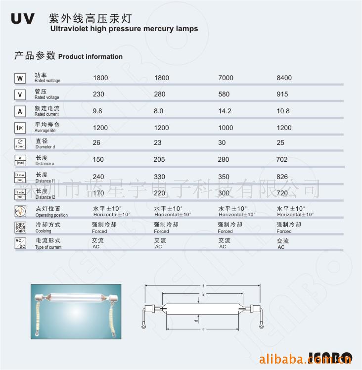 UVѹߵ