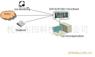 SHTϵģ——SHT-8C-CT/PCI/EC