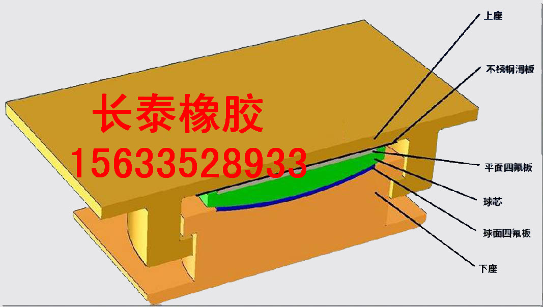 贵港gjzf4球冠型板式橡胶支座固定不滑动特点
