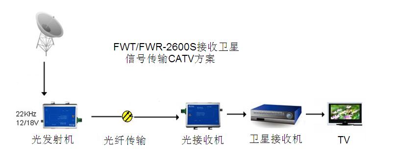 L47~2600MHzⷢ