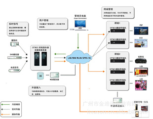 ýϢϵͳX86ܹLINUX汾ӿܷ
