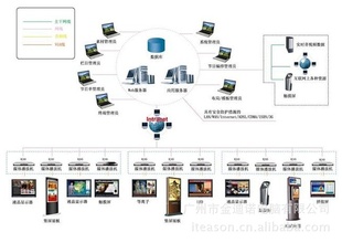 LINUXǶʽýϢϵͳ¶linux