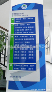 加工教育机构青川教师进修学校标识牌总平图楼层索引立式指引牌