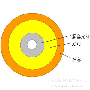 оSimplexCable