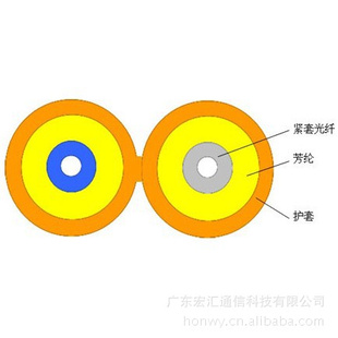 ˫о8͹ZipcordCable