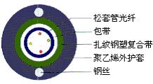 GYXTW-2~12оģ׹ͨŹ