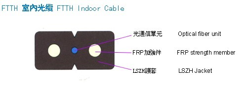 ȼƤ߹FTTH