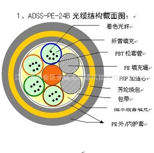 ȫԳʽADSS,ADSS-PE-48B1-300
