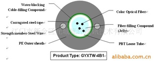 ͨѶ,GYXTW