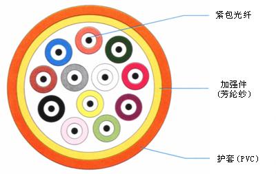 ӦƤ߹¹³ֱ