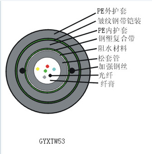 中心束管式钢丝铠装gyxts光缆