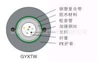 ⵥģģ£GYXTW£ۣ