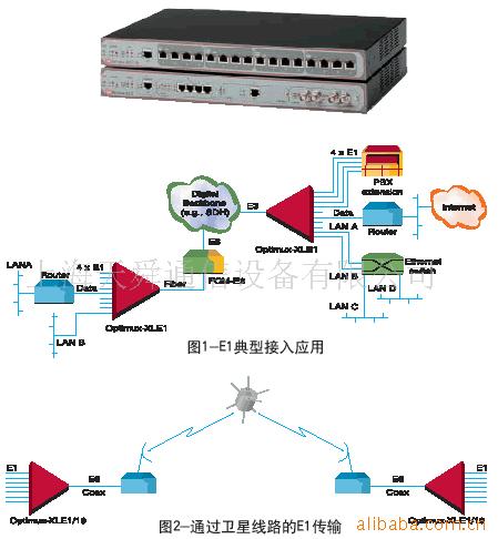 Optimux-XLE1,Opt
