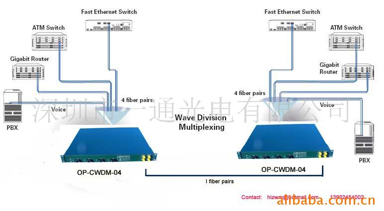 CWDMַ