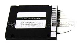 ˿ָCWDM