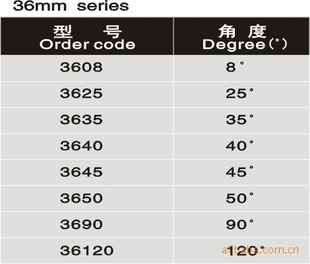 LED͸Lens-36mmA