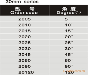 LEDLens-20mmA