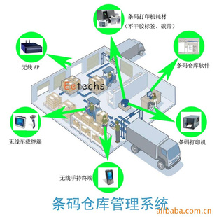 上海条码仓库管理软件,条码仓库管理系统