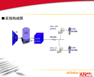 上海精益仓库管理WMS仓库管理系统
