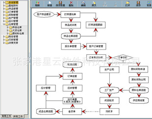 ERP۸ͬռ