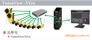 COGNEXVisionPro6.0