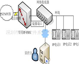 п絯¼IP¼豸